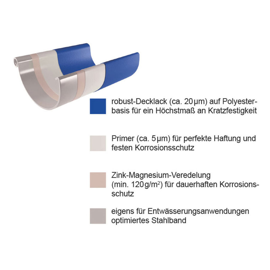 Beschichtung Dachrinne RAL7016